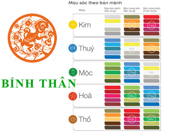 Tuổi bính Thân hợp với màu gì